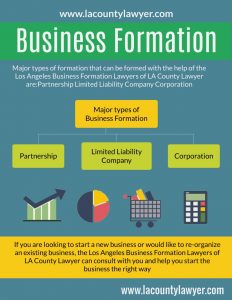 Business formation