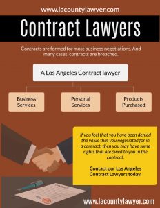 Contract lawyers